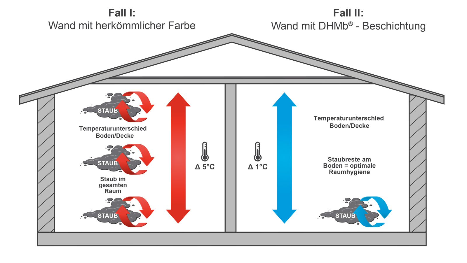 MIG_Staubthermik-B_071122_Step2_SD_DE